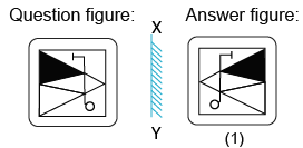 Solved mirror image questions, concept of Mirror images, general aptitude, Mirror image questin answers, Previous solved papers, clock based Mirror image, figure based Mirror image, alpha numeric Mirror image, alphabet Mirror image,number based Mirror image, mirror reflections, mirror inversion